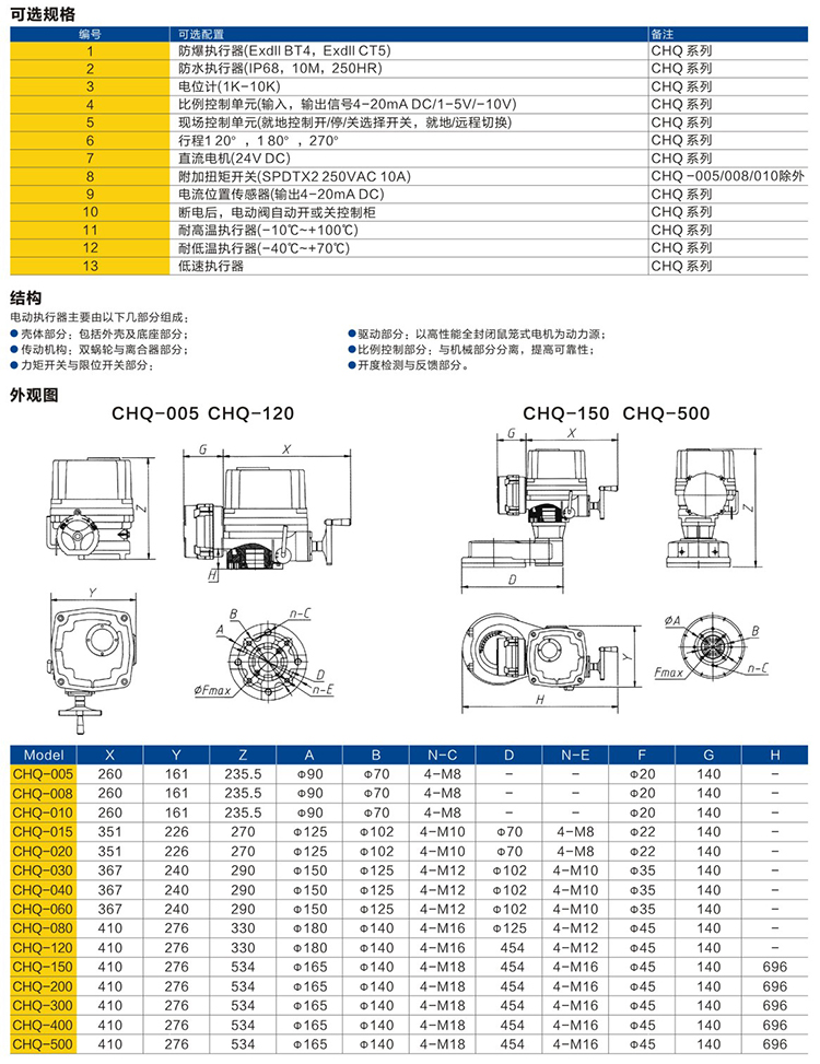 防爆閥門電動執行器